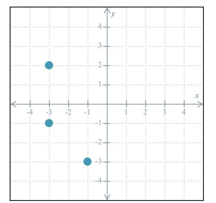 The graph of the relation G is shown belowGive the domain and range of G.Write your-example-1