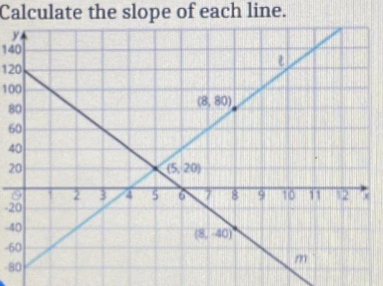 Calculate the slope of each line-example-1