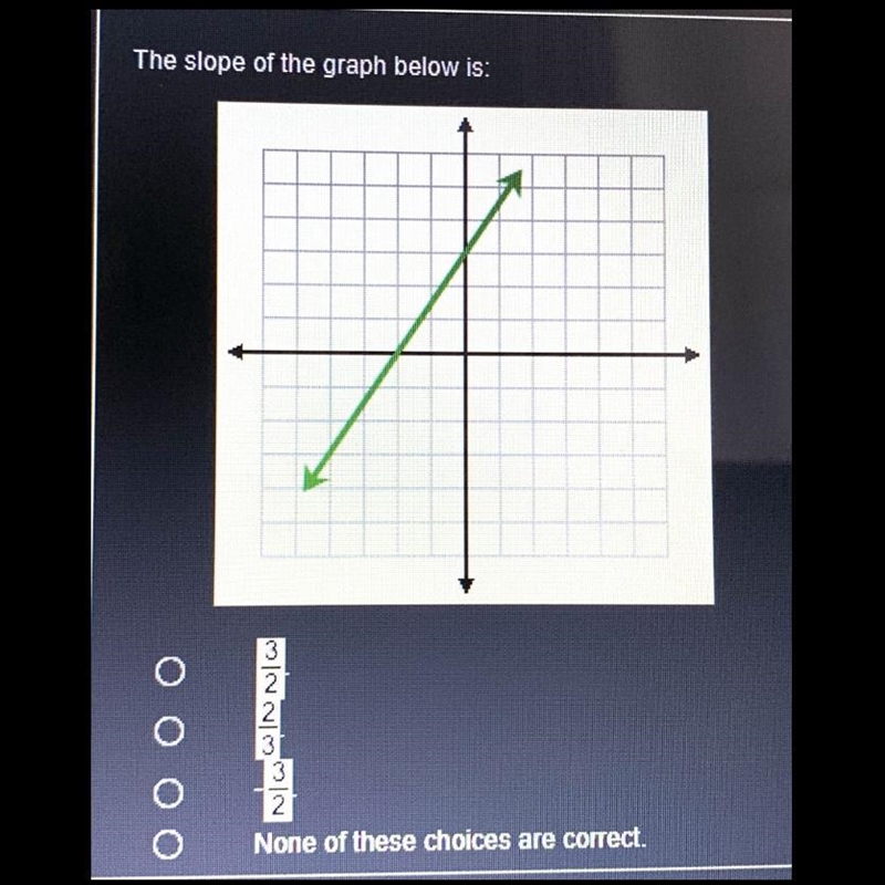 The slope of the graph below is:-example-1