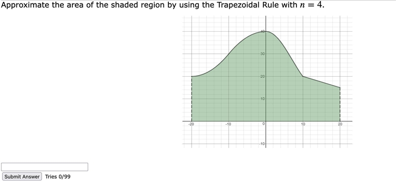 Approximate the area of the shaded region by using the Trapezoidal Rule with n=4.-example-1