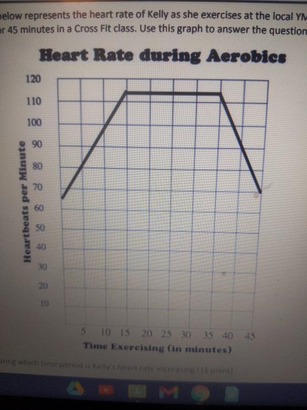 Using math determine the exact rate of change for the increase explain how you got-example-1