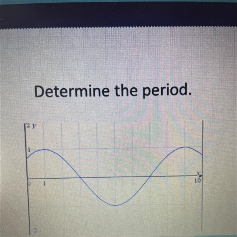 Determine the period. 2 y -2 1 10-example-1