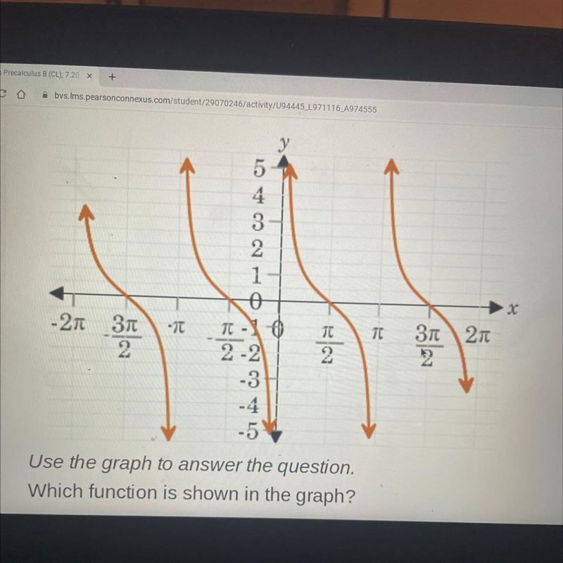 The graph shown is the graph of which function?A. f(x)=tan xB. f(x)= sec xC. f(x)= csc-example-1