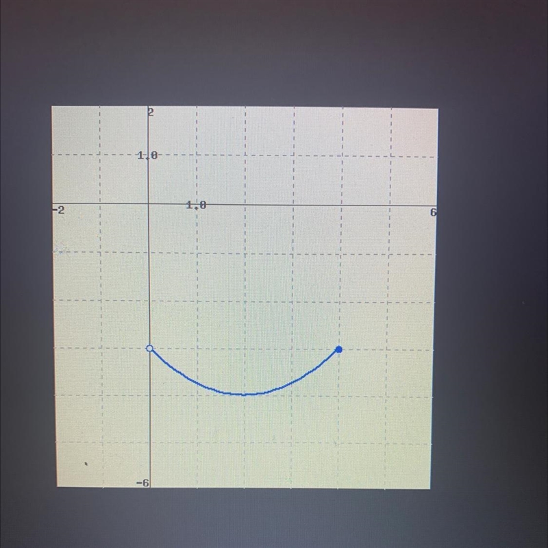 Find the domain and range of y = f(x) whose graph is given below.-example-1