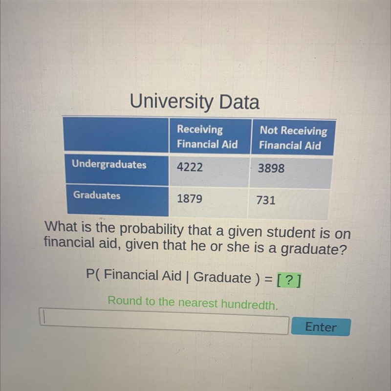 University DataReceivingNot ReceivingFinancial AidFinancial AidUndergraduates42223898Graduates-example-1