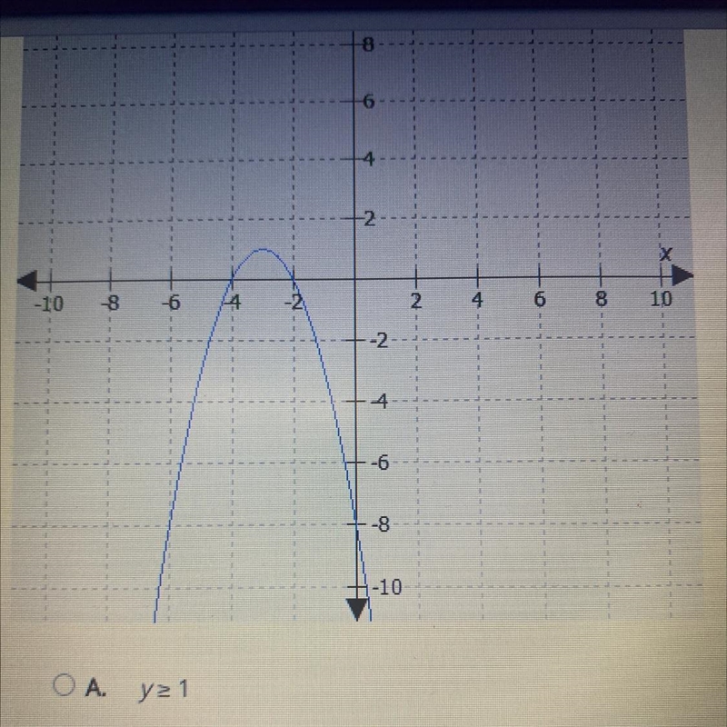 What is the range of function represented by this graph?-example-1