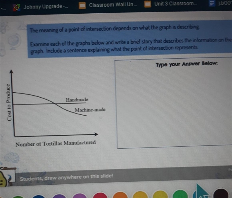 the meaning of point of intersection depends on what the graph is describing Examine-example-1