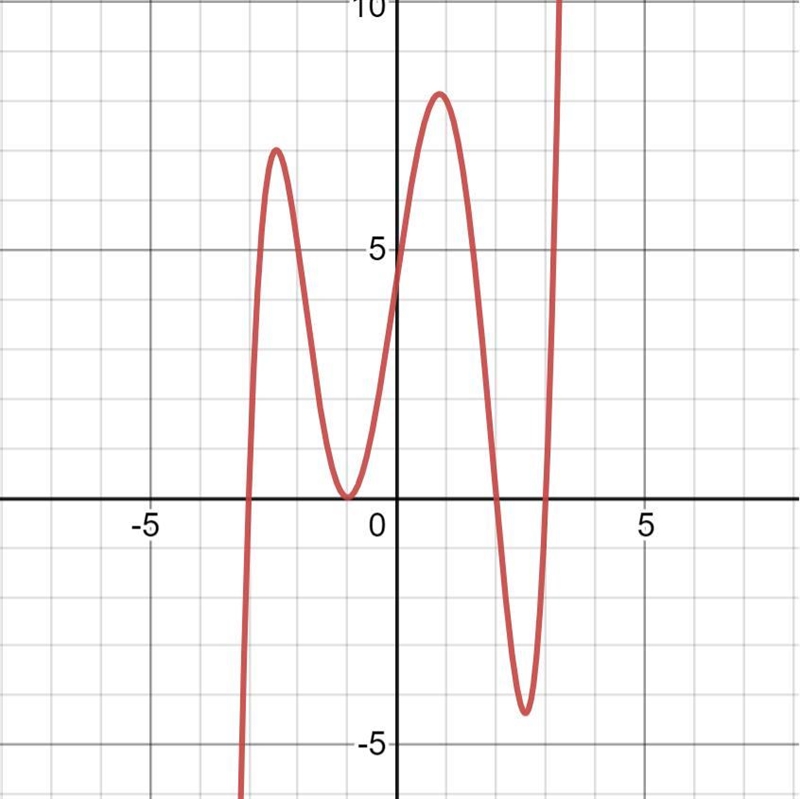 help please 50 points Tia and Marcus are having a debate about the graph below. Tia-example-1