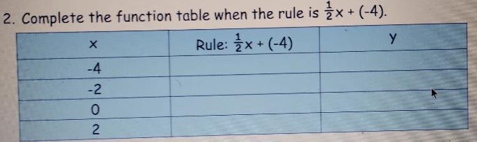 I got -6, -5, -4, and -3 as my answers when I was trying to solve for y to complete-example-1