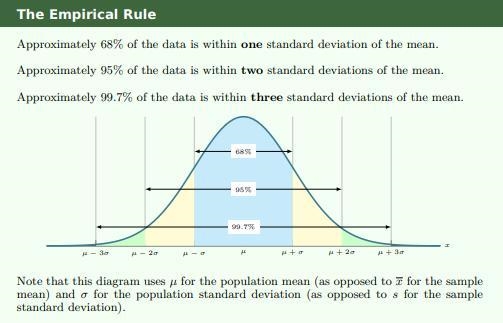 5. GMAT scores are approximately normally distributed with a mean of 547 and a standard-example-2