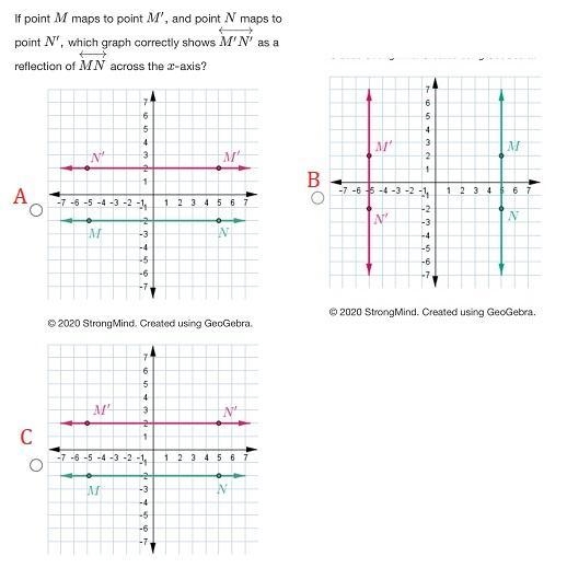 If point M maps to point M′, and point N maps to point N′, which graph correctly shows-example-1