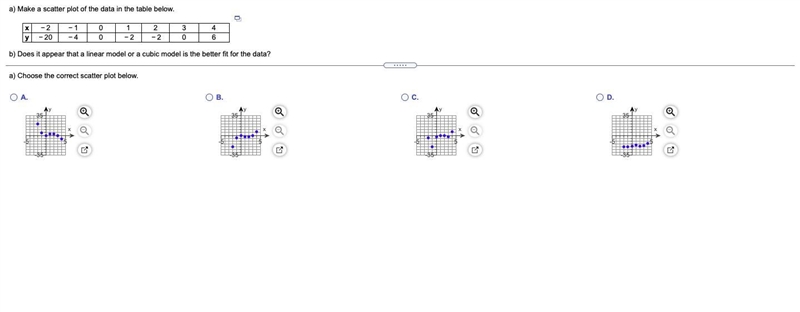 a) Make a scatter plot of the data in the table below. b) Does it appear that a linear-example-1