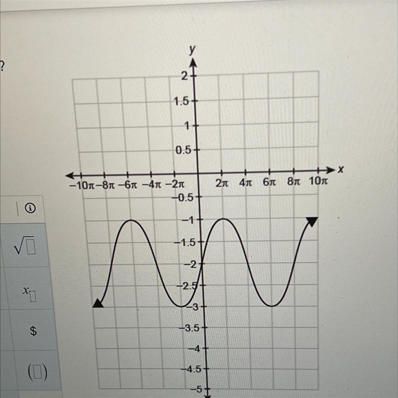 What is the period of the function f(x) shown in the graph?-example-1