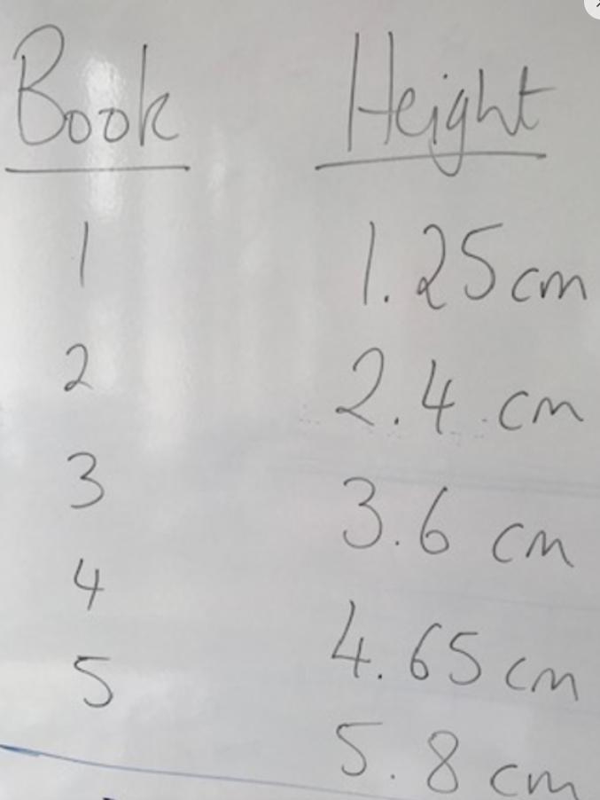 I need help with making graphs and identifying the slope and gradient of it.-example-1