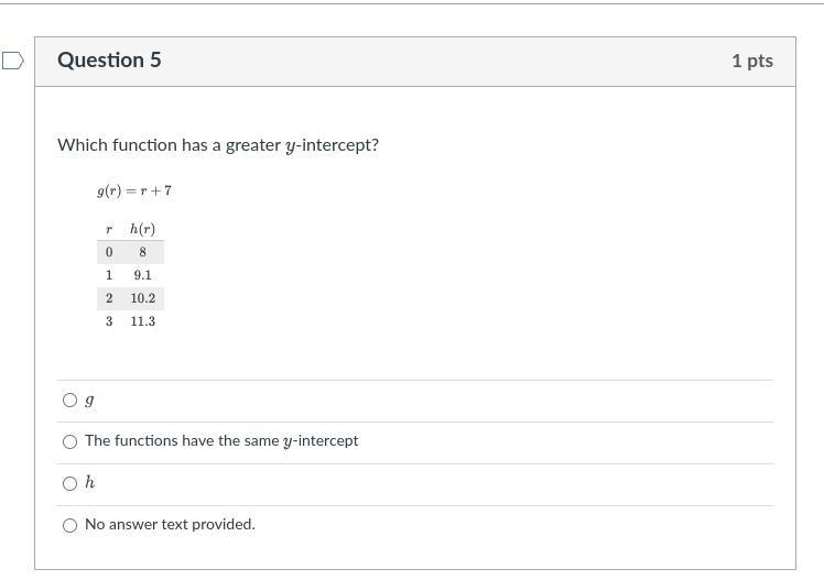 Which function has a greater y-intercept?-example-1