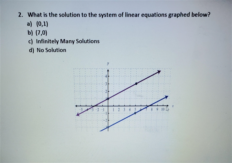 What is the solution to the system of linear equations graphed below? a) (0,1) b) (7,0) c-example-1