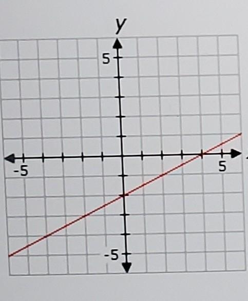 In the function above, the slope will be multiplied by -4, and the y-value of the-example-1