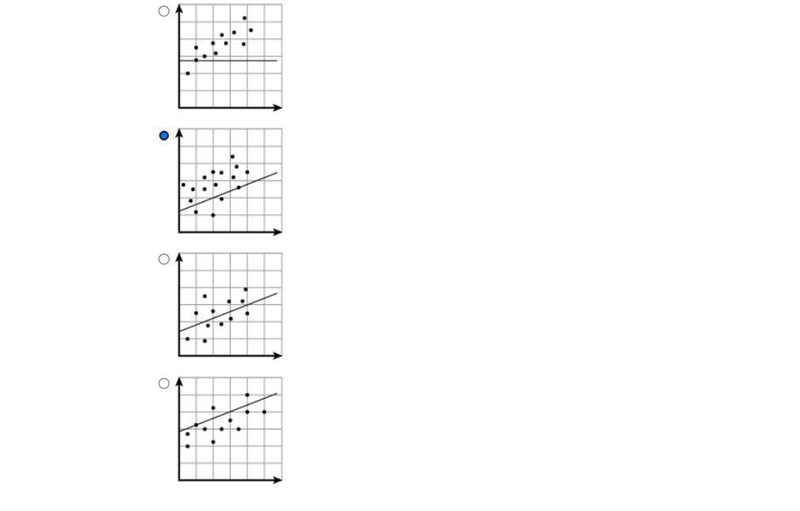 Which graph shows the line that best fits the data points given? I need it ASAP Please-example-1