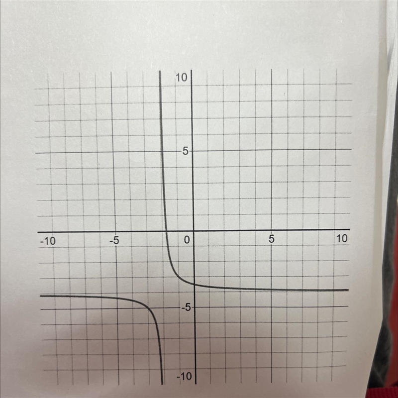 Find the horizontal shift, vertical shift, and equation of the graph. Horizontal: Vertical-example-1