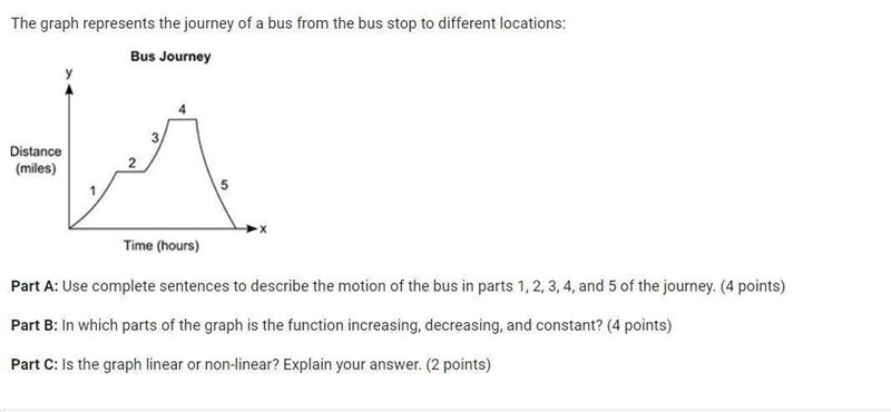 The graph represents the journey of a bus from the bus stop to different locations-example-1