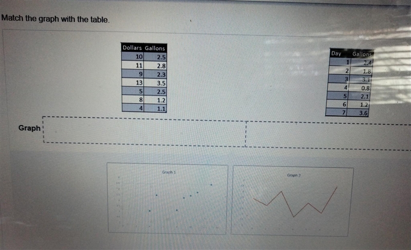 Match the graph with the table.-example-1