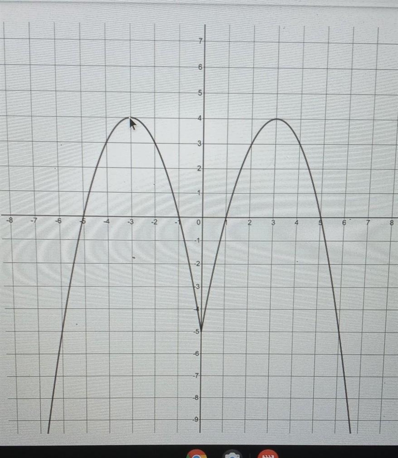 use interval notation to describe where f is increasing and where f is decreasing-example-1