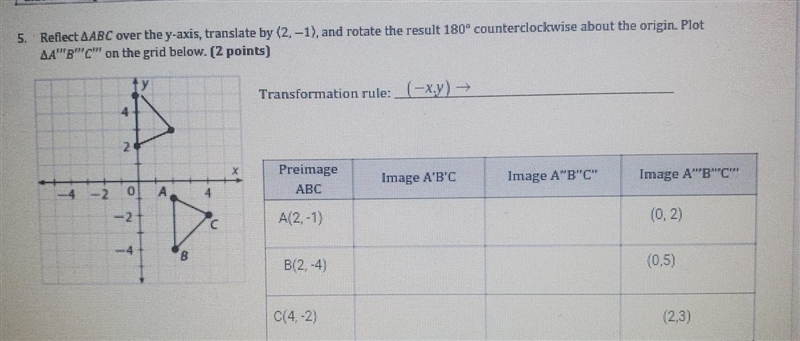 Retlect 4ABC over the y-axis, translate by (2.–1), and rotate the result 180° counterclockwise-example-1