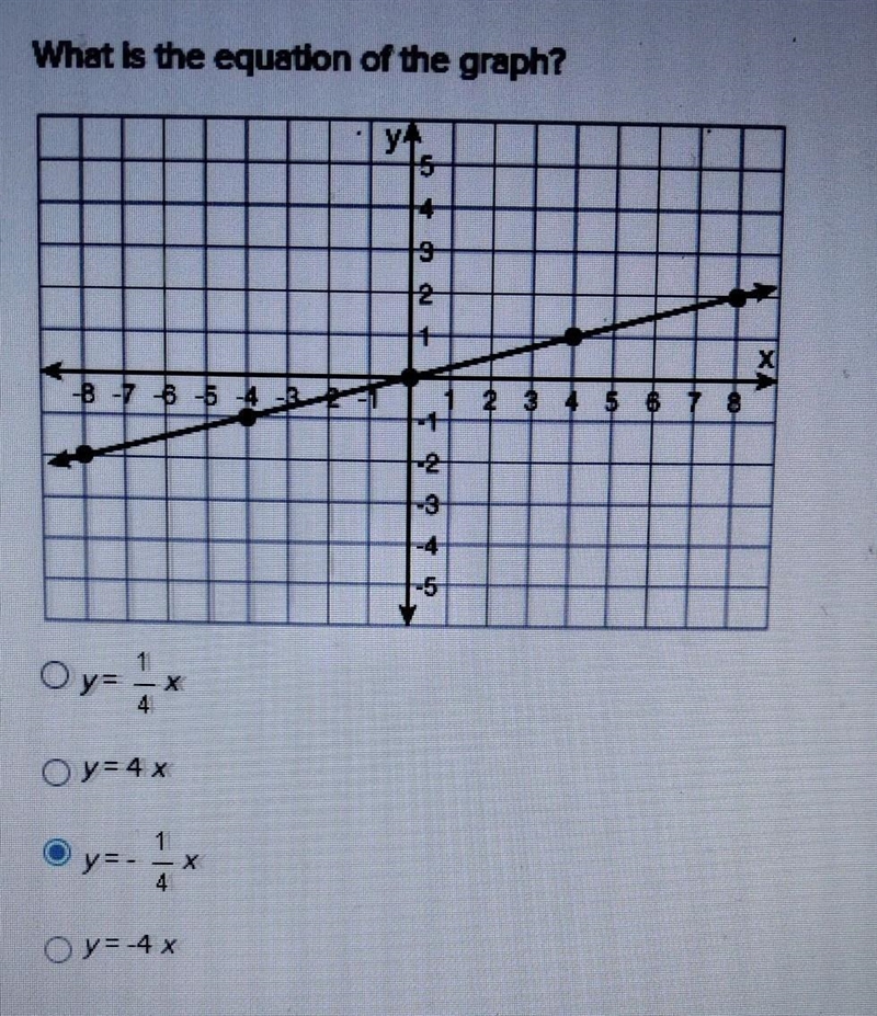 What is the equation of the graph? Someone please help I've been struggling for quite-example-1