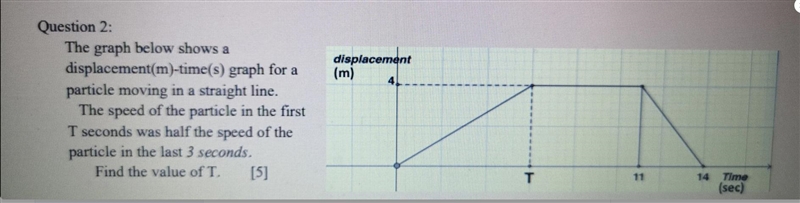 The graph below shows a displacement(m)-time(s) graph for a particle moving in a straight-example-1