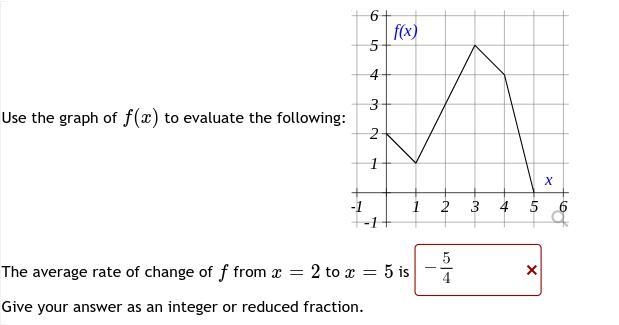 The average rate of change of f from x =2 to x =5 is _________ -5/4 is incorrect-example-1