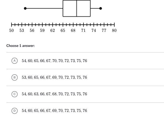 Which data set could be represented by the box plot shown below?-example-1