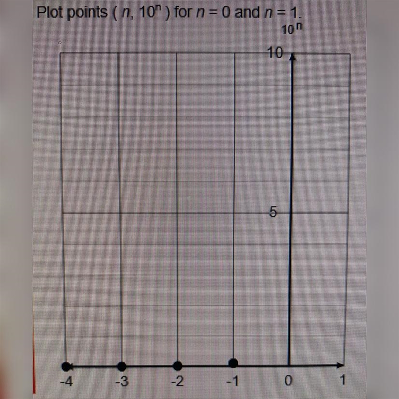 Plot points (n, 10^n) for n = 0 and n= 1-example-1