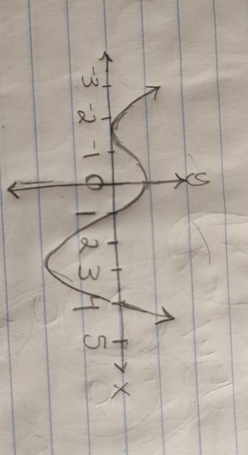 a polynomial p is graphed what could be the equation of pA) p (x) = (x-1)² (x-4) (2x-example-1