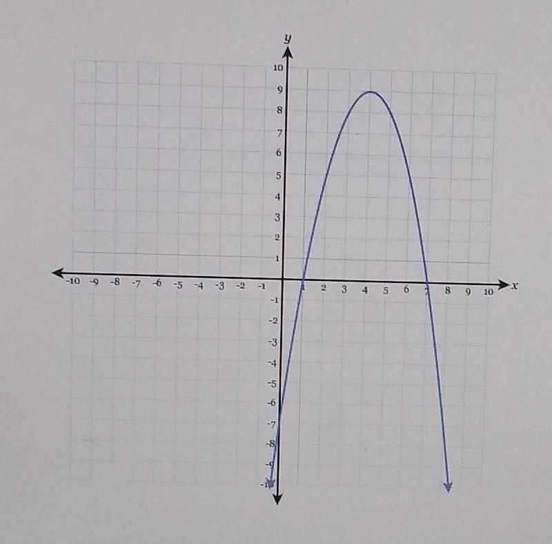 using the graph, determine the coordinates of the x-intercepts of the parabola. answer-example-1