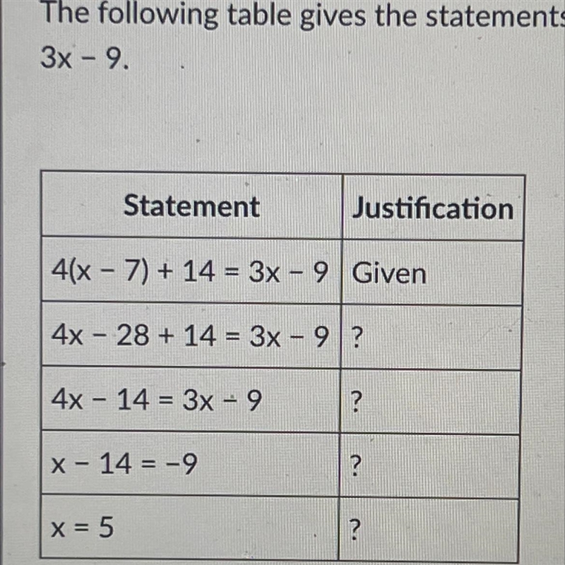 The following table gives the statements and justifications for solving the equation-example-1