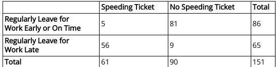 Select the correct answer.A survey was given to randomly selected employees who drive-example-1