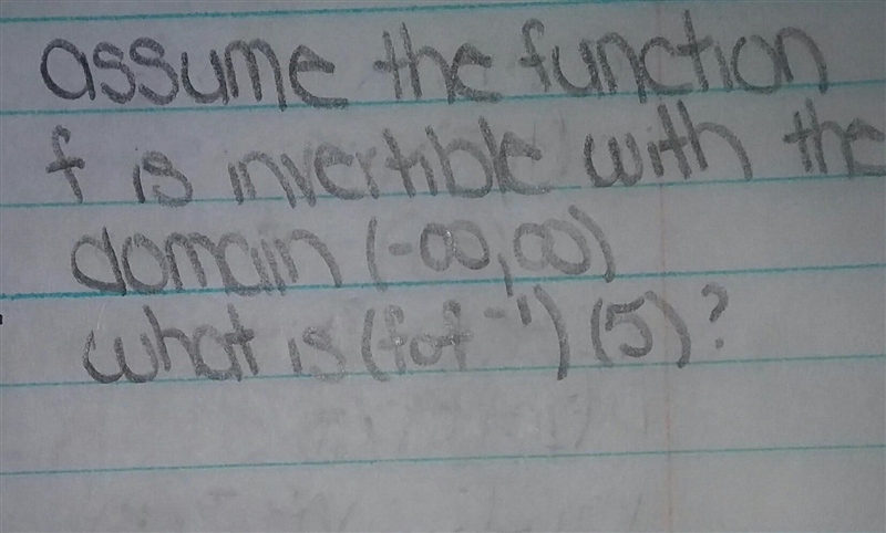 Assume the function f is invertible with the domain negative infinity, infinity-example-1