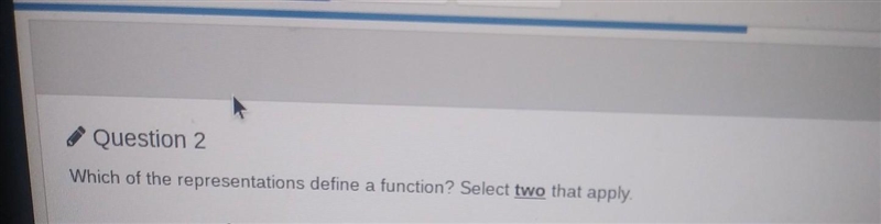 Question 2 Which of the representations define a function? Select two that apply. Input-example-1