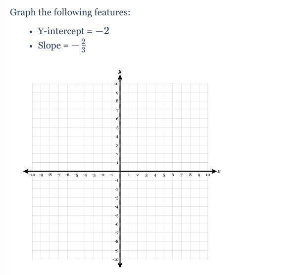 Graph the following features: Y intercept =-2 Slope =-2/3-example-1