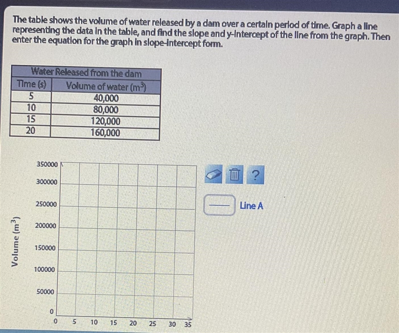 The table shows the volume of water released by a dam over a certain period of time-example-1