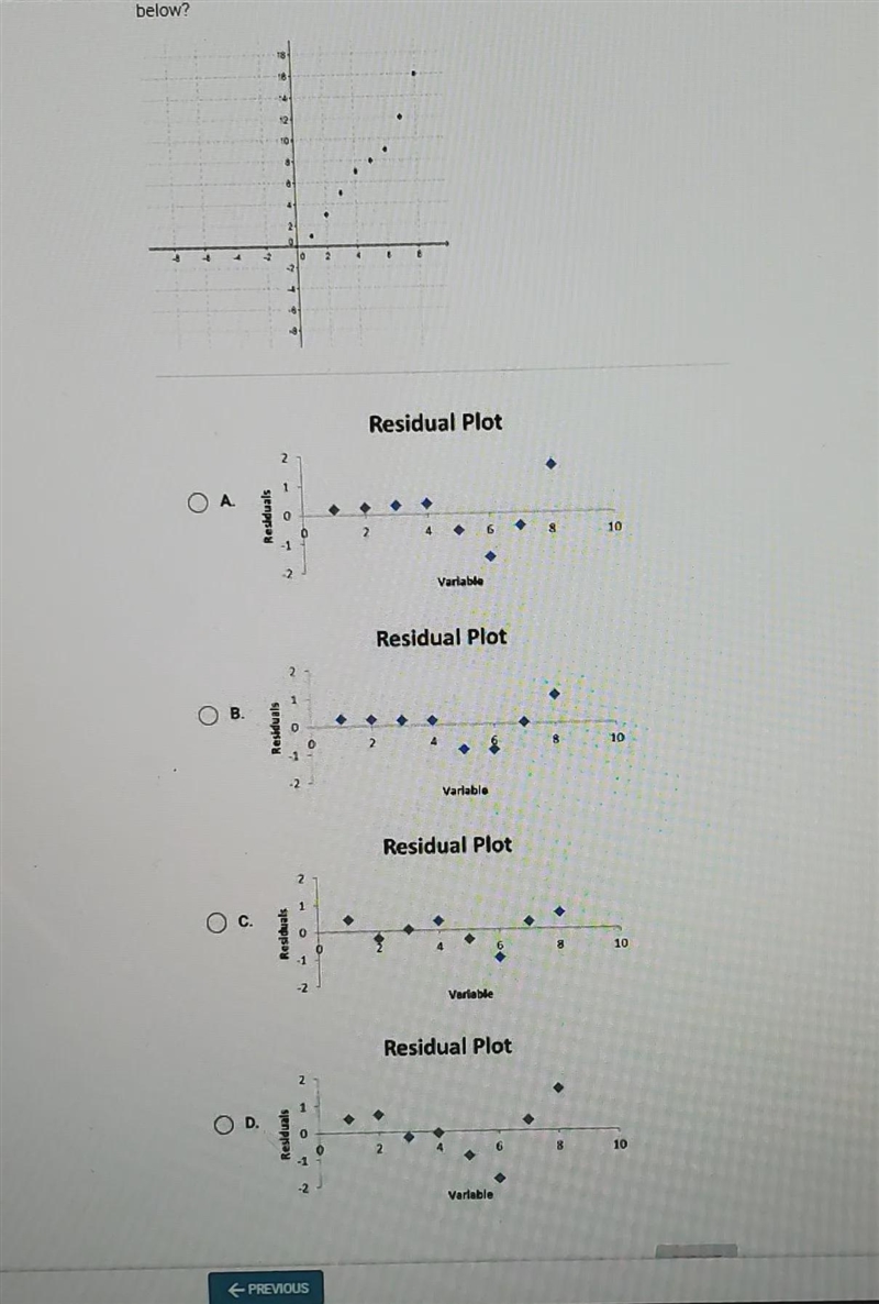 Which of the following plots represents the residuals for the data shown below?-example-1