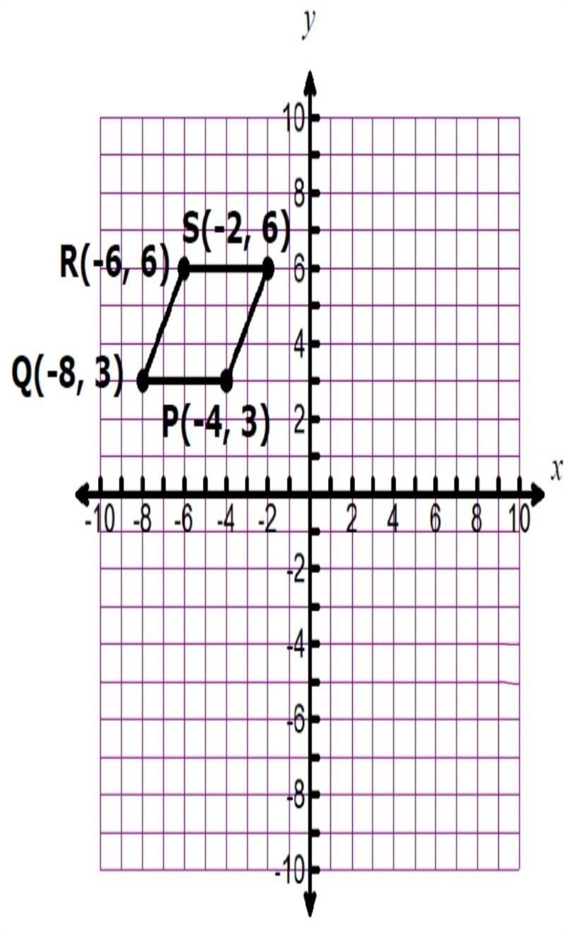 The parallelogram below is dilated by a scale factor of 1/2 about the point A(2,0) and-example-1