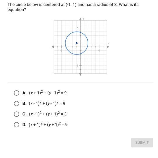 The circle below is centered at (-1, 1) and has a radius of 3. What is itsequation-example-1