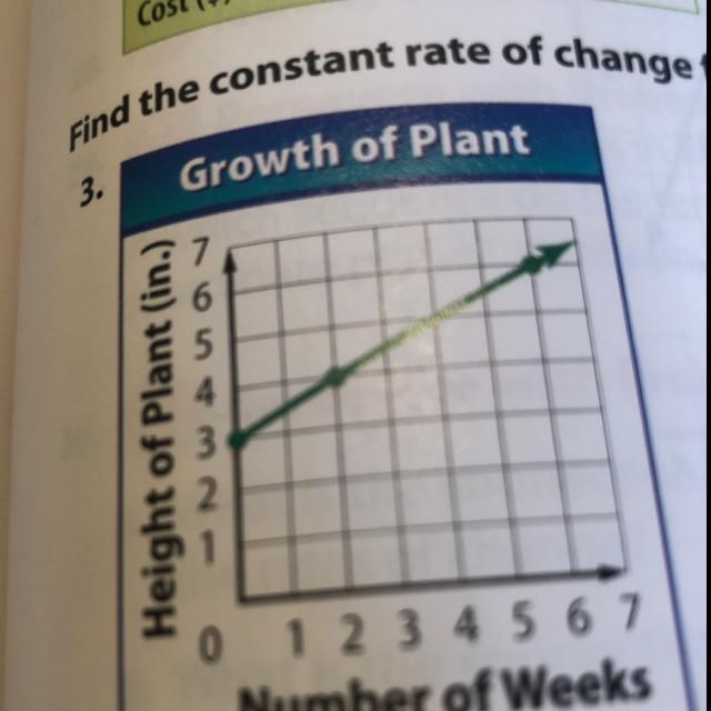 Find the constant rate of change for each linear function and interpret its meaning-example-1