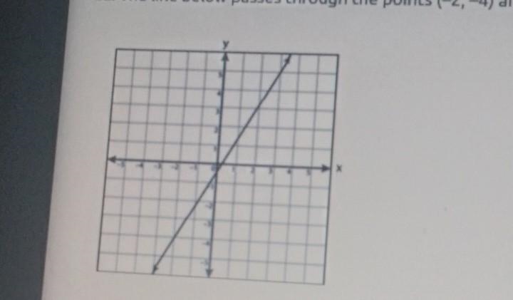 the line below passes through the points (-2,-4) and (3,5) which of these equations-example-1