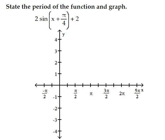 only plot the first stated period when plotting. From where it's shifted start begins-example-1