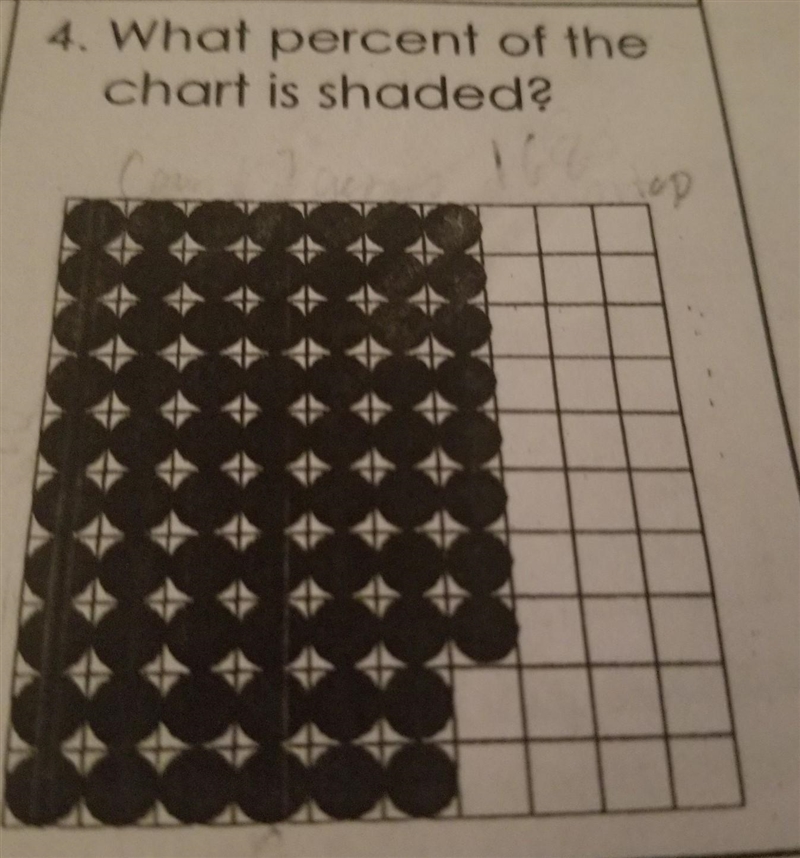 4. What percent of the chart is shaded? ​-example-1