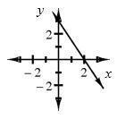 What in the equation of part (d) makes its graph different?(PART D IS THE LOOP ONE-example-1