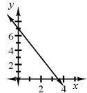 What in the equation of part (d) makes its graph different?(PART D IS THE LOOP ONE-example-2