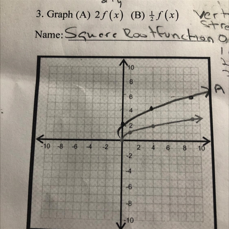 Given the graph of function f. Identify the function by name. Then graph the indicated-example-1